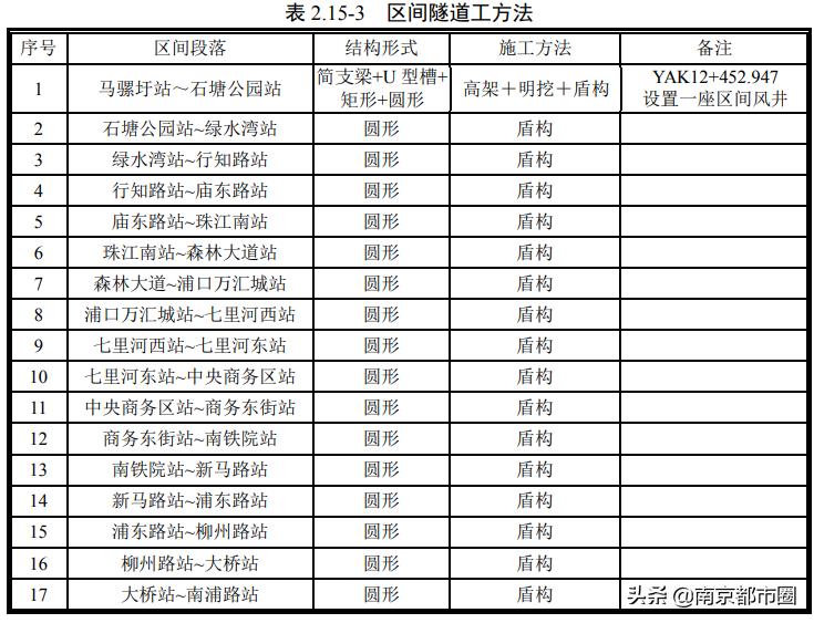 南京11号线地铁最新进展,南京11条地铁最新进展