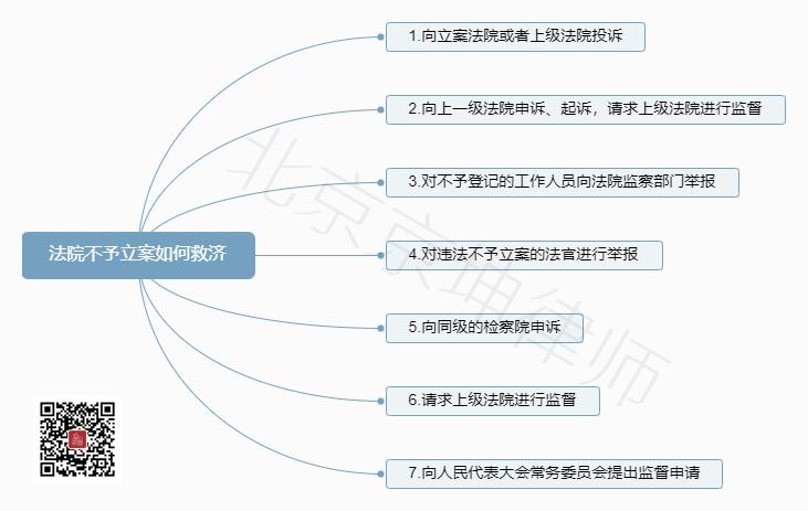 法院不立案怎么申诉,法院受理案件不立案怎么办