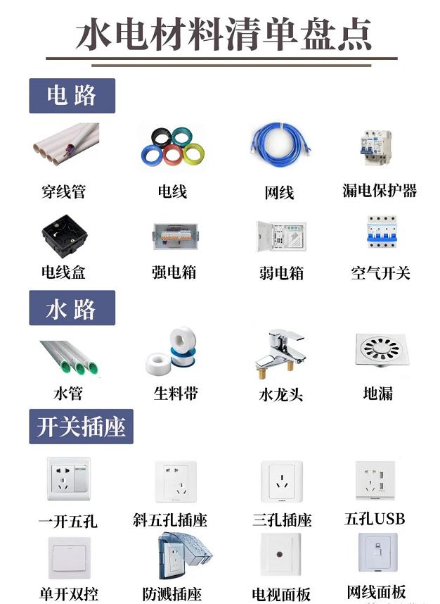 教你认识水电材料,水电材料分类及使用方法