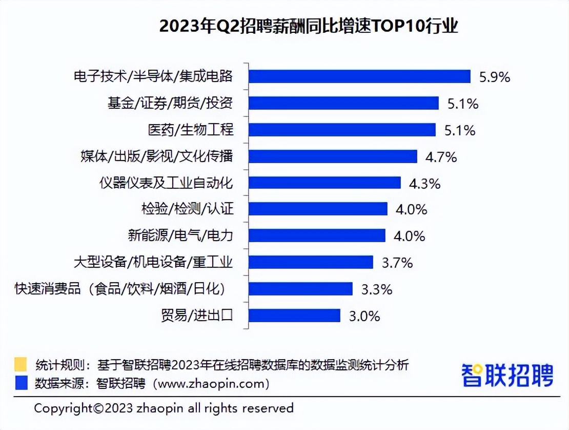 芯片人才薪酬排行榜,日本芯片研发工程师薪酬
