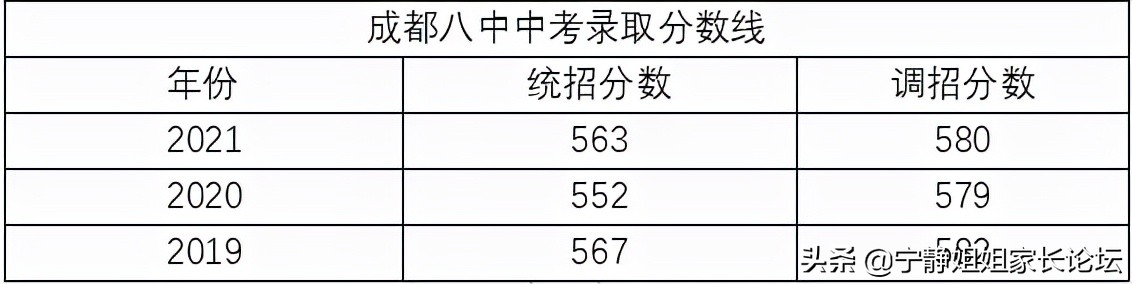 成都一环路的中学,成都一环西路中学