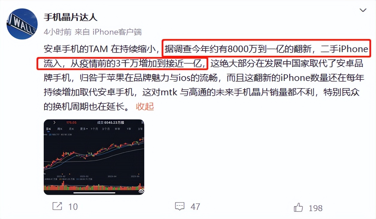 二手苹果手机市场现状,二手苹果手机市场最新报告