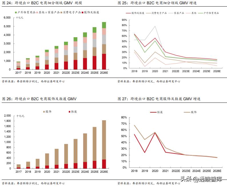 纺织服饰行业投资策略报告,纺织服装板块最新利好