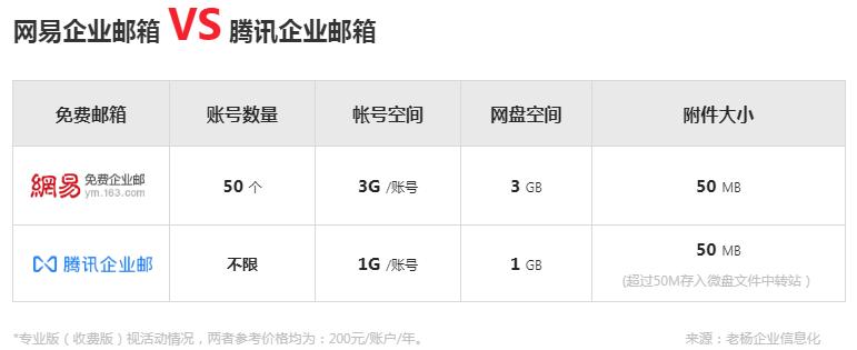 完整搭建企业邮箱服务器方案,公司自己搭建企业邮箱