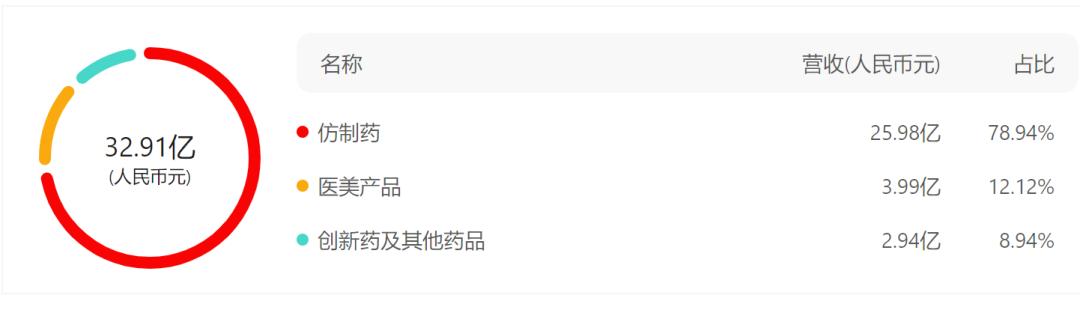 四环医药进军医美 (四环生物深耕医药)