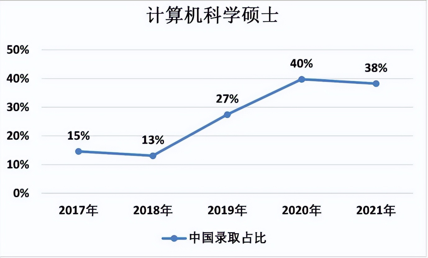 英国伦敦大学学院计算机硕士专业,伦敦大学学院计算机硕士总费用