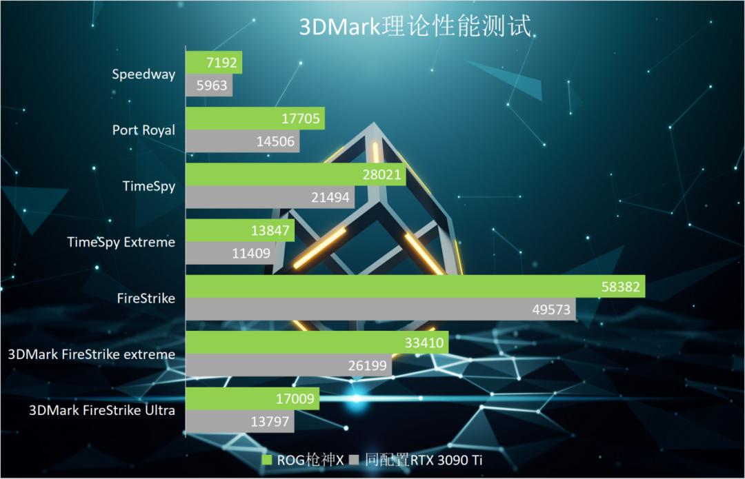 ROG分体水冷主机测评,rog枪神x水冷旗舰电竞游戏台式机