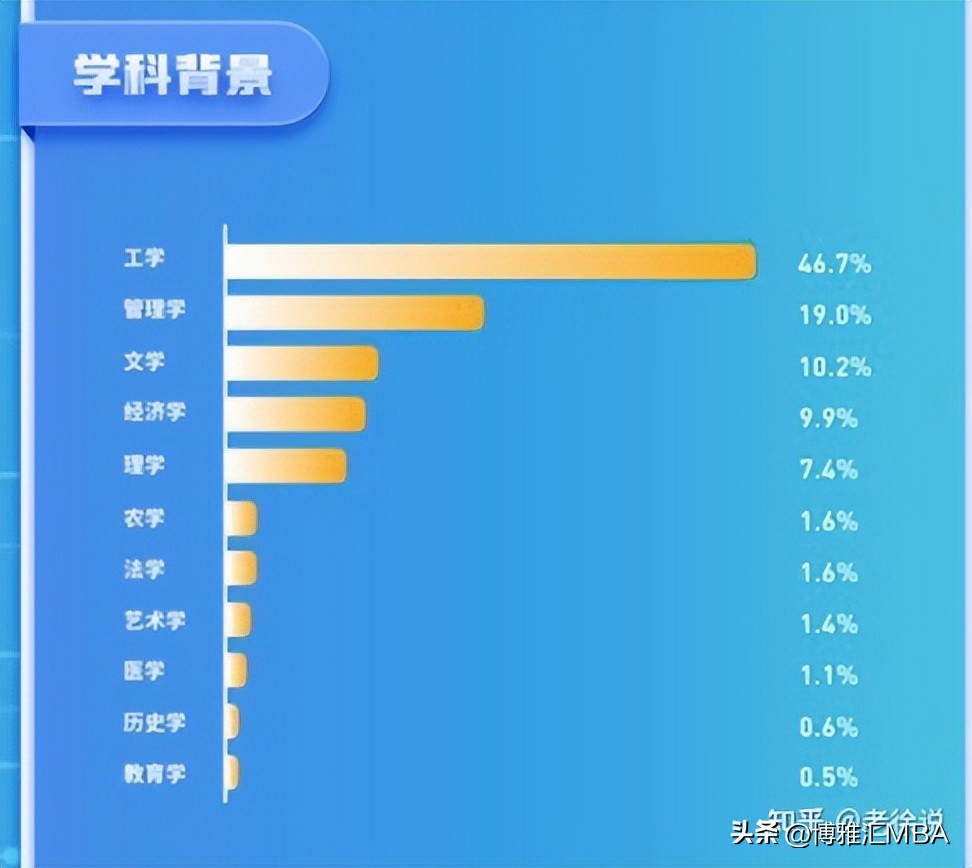 北航mba复试通过率,北航mba好考吗