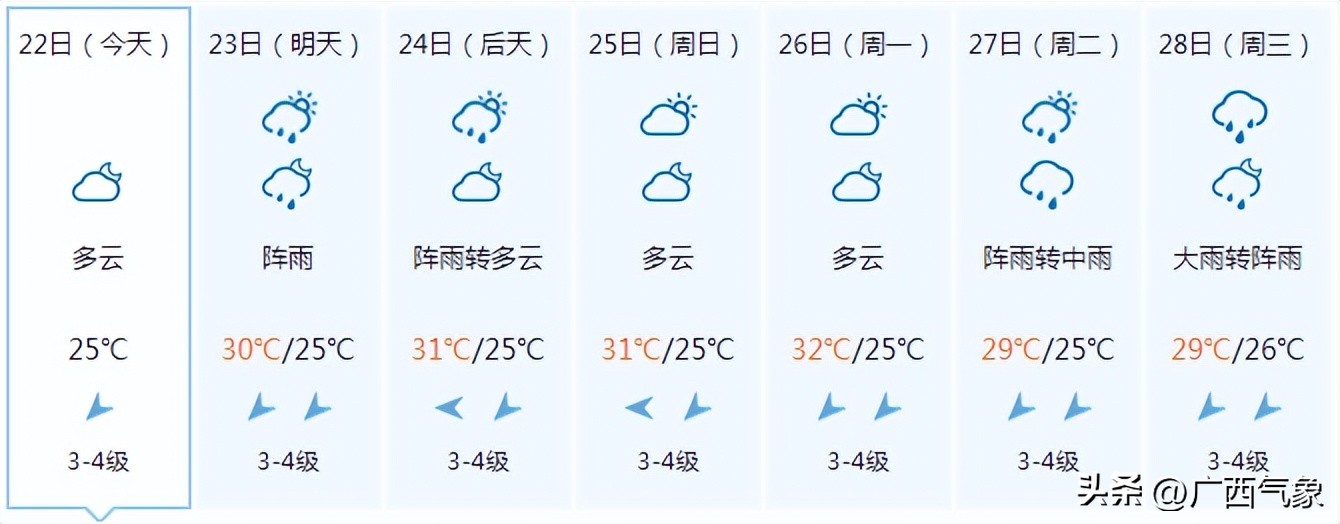 2023绉嬪垎澶╂皵浼氳浆鍑夊悧,鏄庢棩绉嬪垎鍏ㄥ浗鍚勭渷澶╂皵