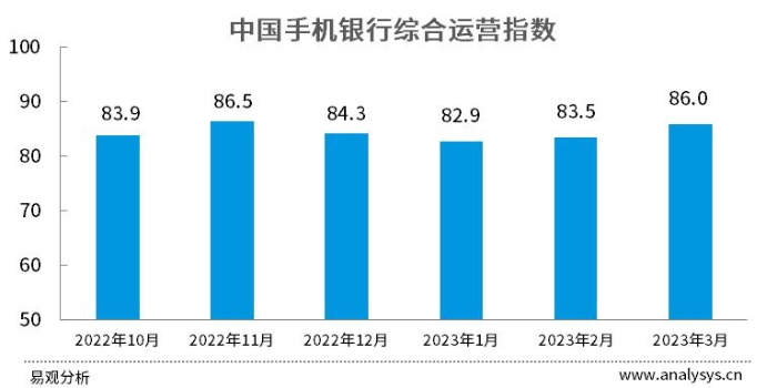 Q1运营报告：手机银行MAU超5.3亿，行业“内卷”超出想象