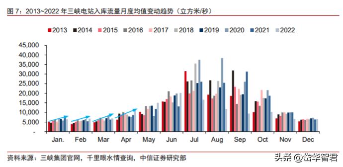 公司是全球水电风电建设引领者,长江电力的价值及分析