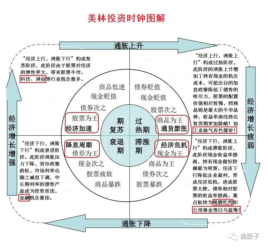 a股趋势结构课程,a股投资逻辑口诀