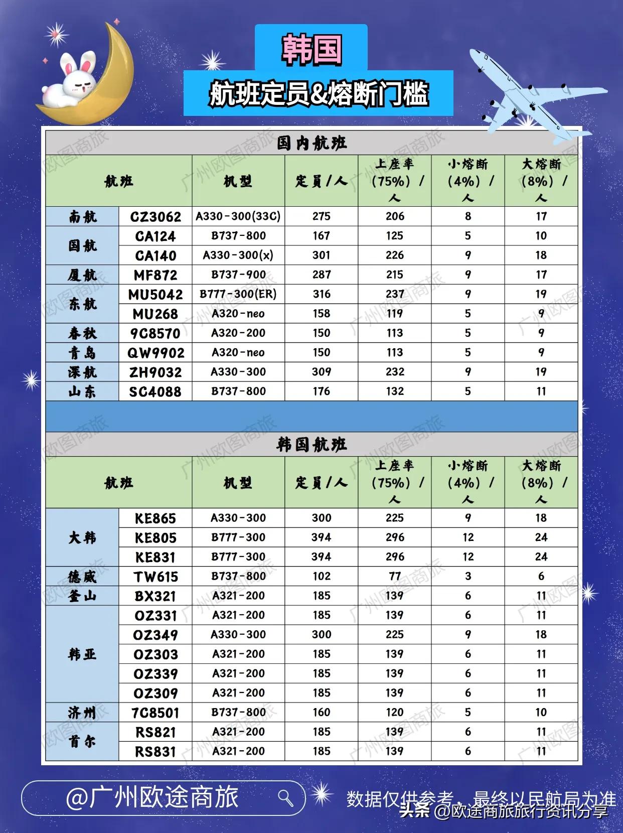 2022年8月16日韩国航班入境熔断预警