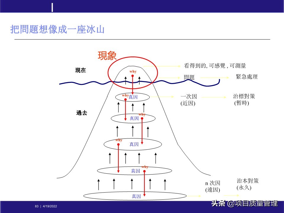 crcpm项目质量管理,pm质量管理体系