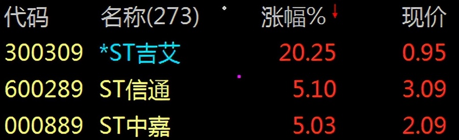 【财富晚茶】博鳌论坛春风：周末多空金榜板块；谁主沉浮独领风骚