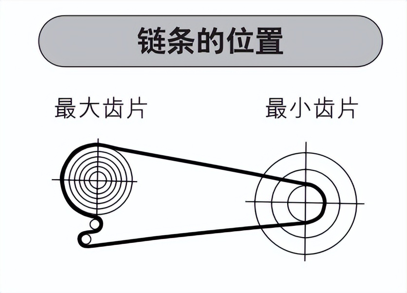 自行车怎么调变速又快又轻松,自己在家怎么调整自行车