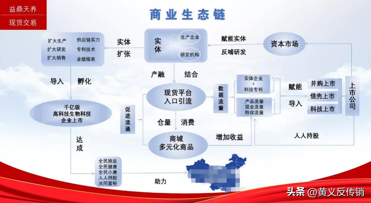 益鼎天养是什么公司,益鼎天养现货交易