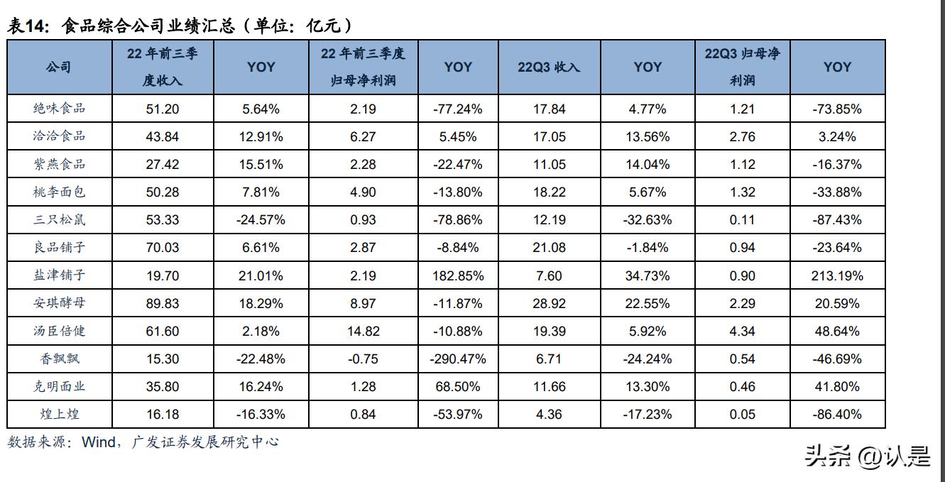 食品饮料行业分析：短期基本面承压，看好后续复苏弹性