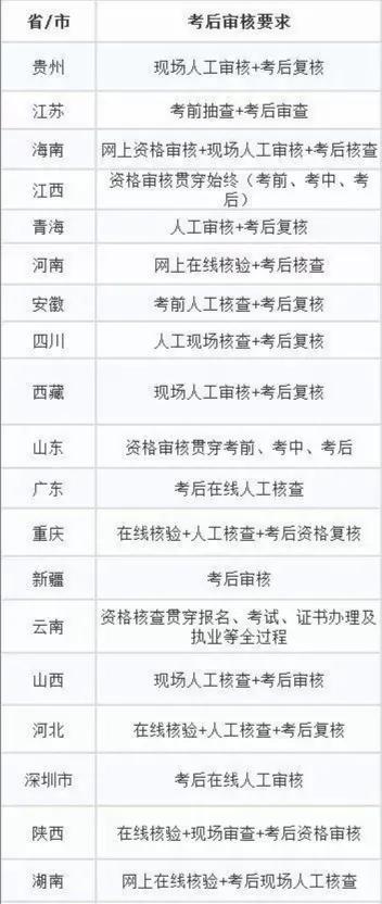 执业药师报考条件必须是全日制吗,江西执业药师报考条件需要社保吗