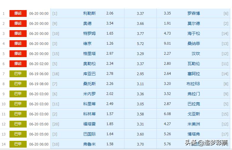 足彩胜负游戏14场和9场,传统足彩4场进球游戏规则