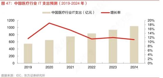 久远银海数字化医疗信息集成平台,久远银海软件管理系统