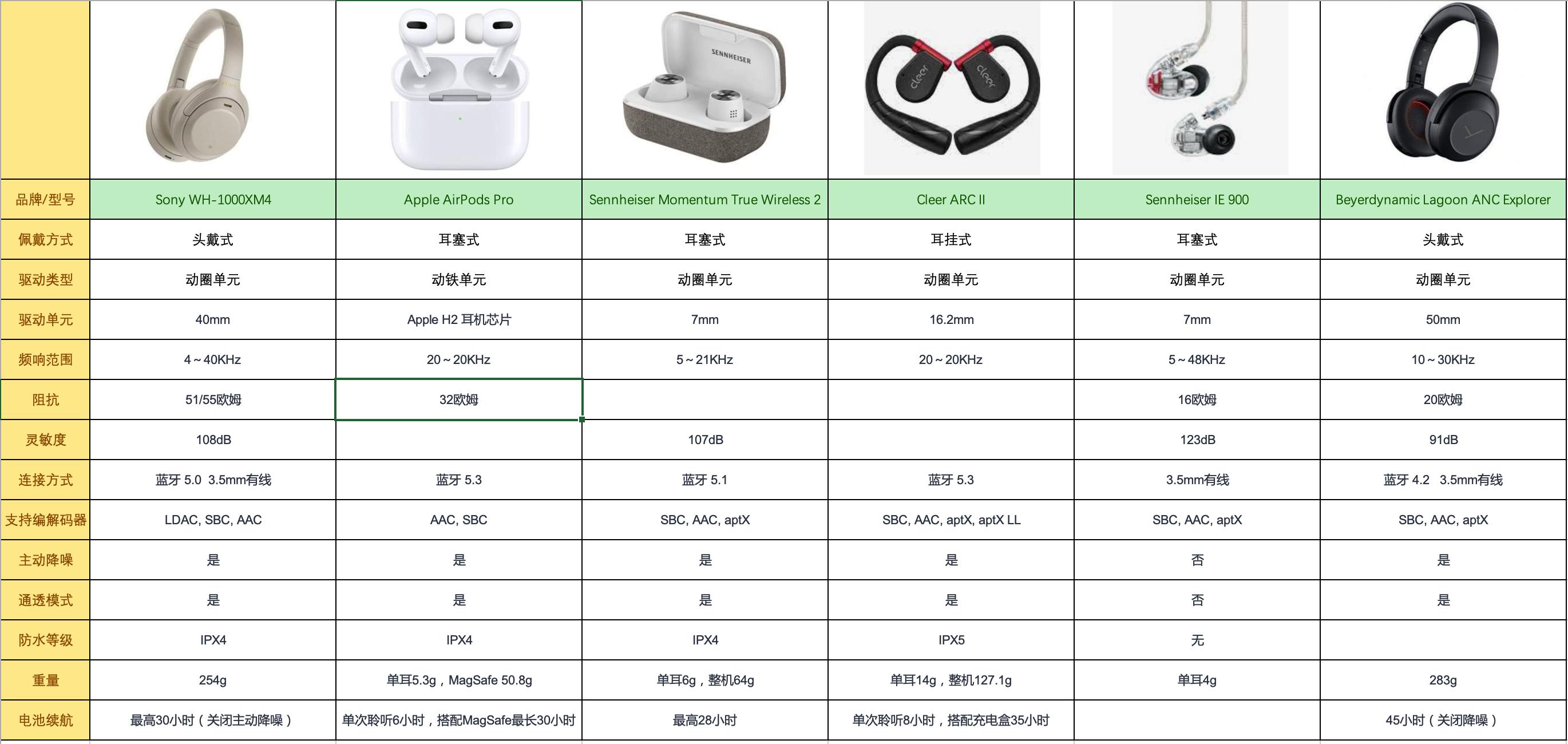 耳机购买注意事项,耳机入门性价比