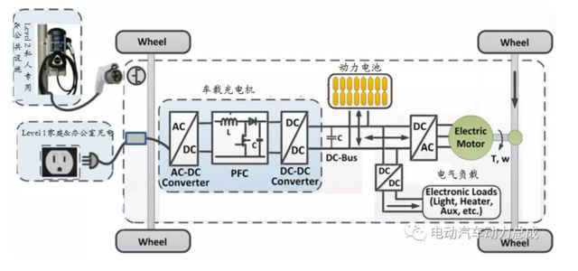 电动汽车家里没有充电桩怎么充电,电动汽车充电用充电桩还是随车充