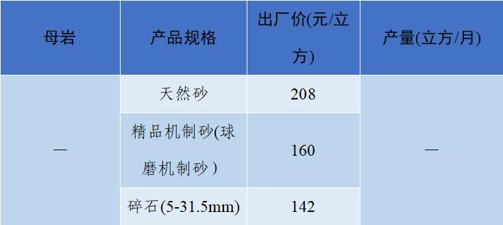上海砂石价格报价表,上海2023年砂石价格走势