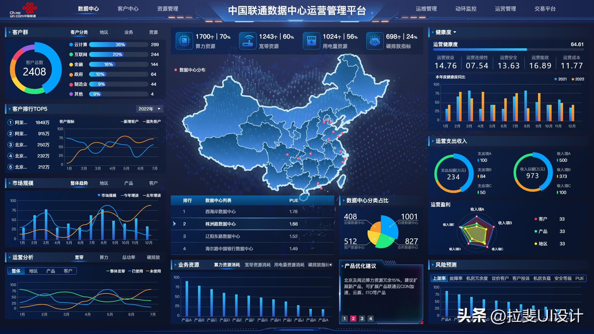 ui设计对可视化大屏的理解,ui设计对接