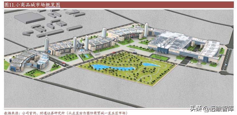 外迁后的小商品批发市场发展战略,小商品批发市场发展趋势