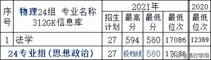 南京高校排名一览表南京师范大学,高校专业解读视频