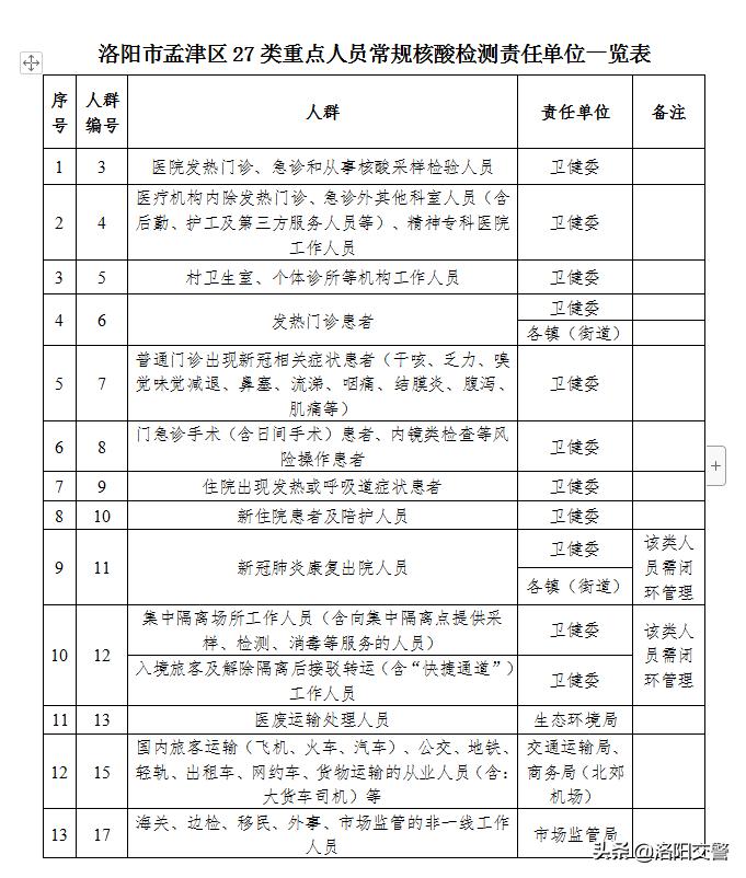 伊川县紧急通知,洛阳市紧急提醒