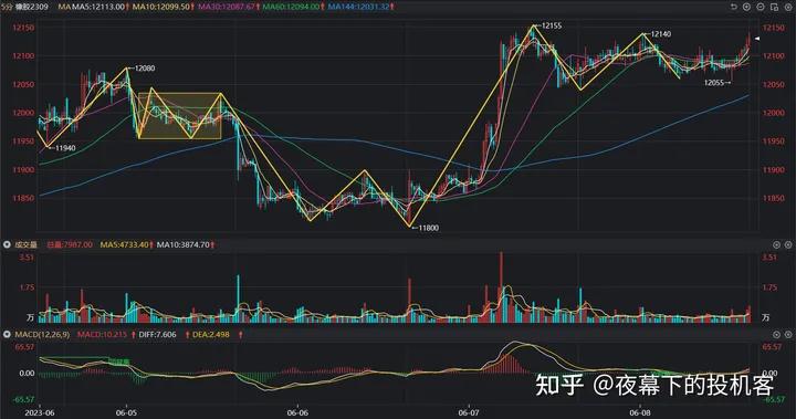 我的期货交易记录20230608
