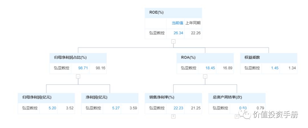 弘亚数控的优势,弘亚数控有多强