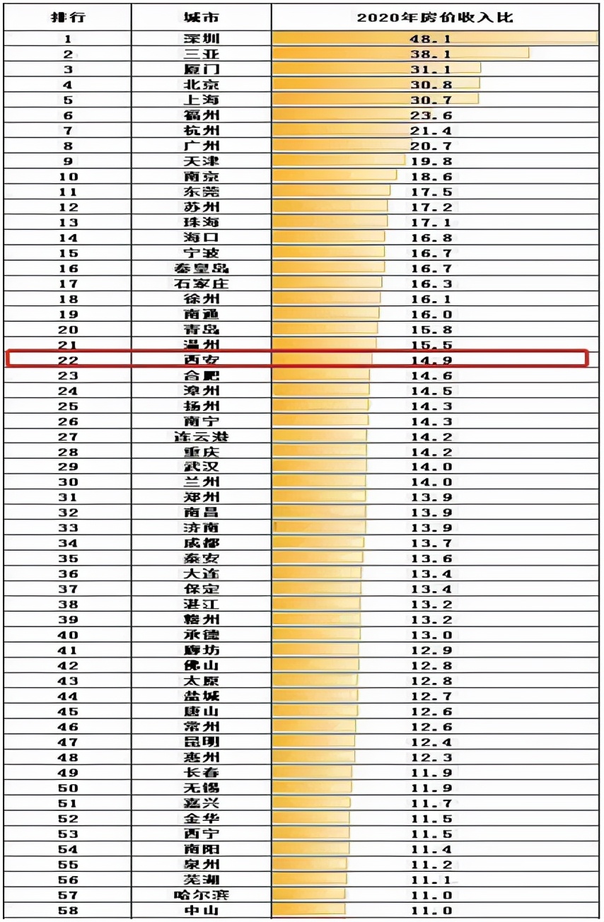 西安人工资一般是多少,西安人工资过万的有百分之多少