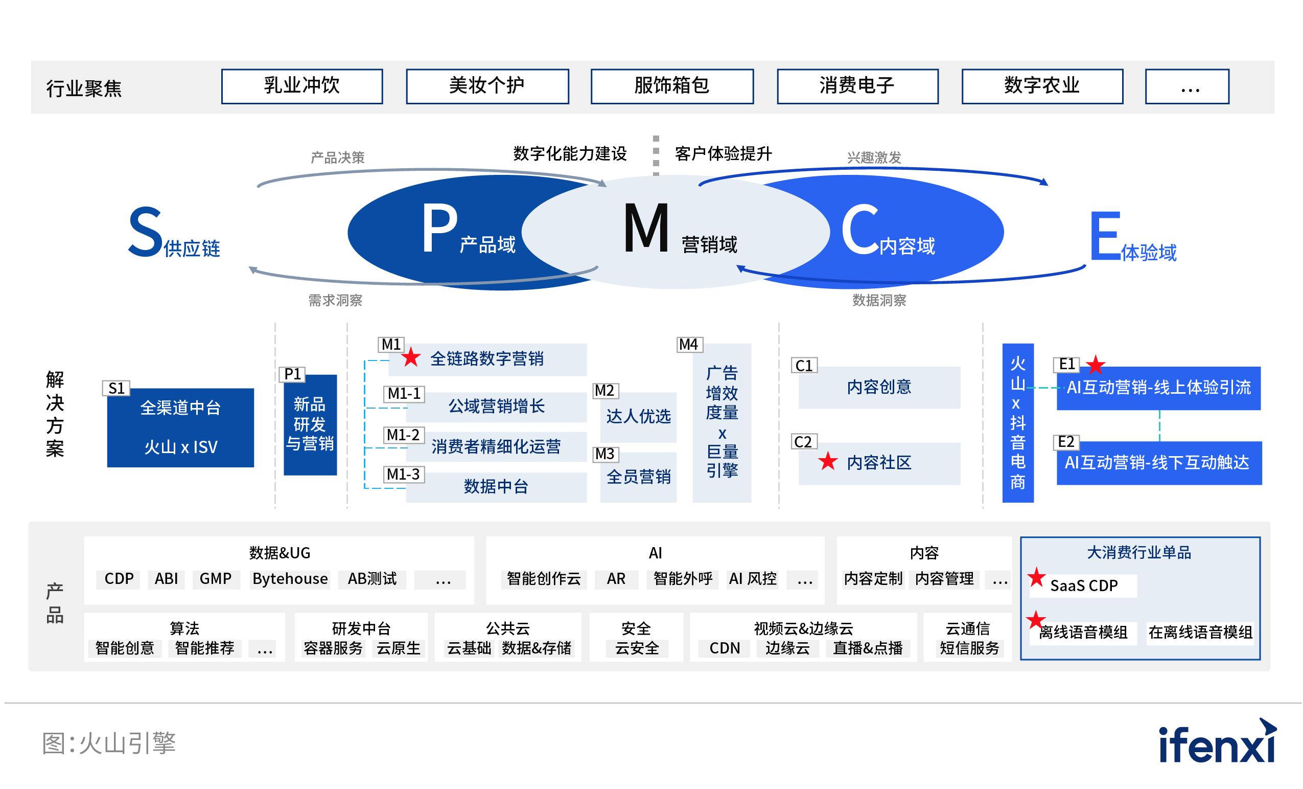 2022爱分析智能决策厂商全景报告,2022爱分析营销科技厂商全景报告