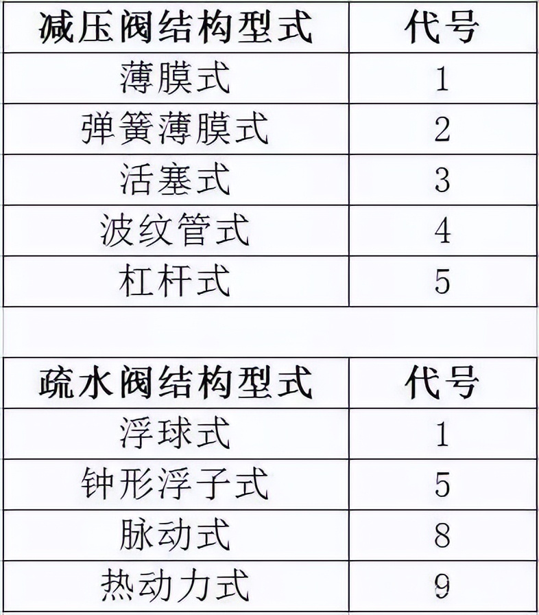 门编号的标准,门的标识方法