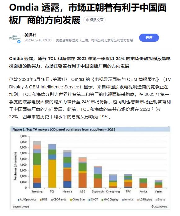 618家电预售排名已出,国内电视格局已定,你家的电视上榜了吗