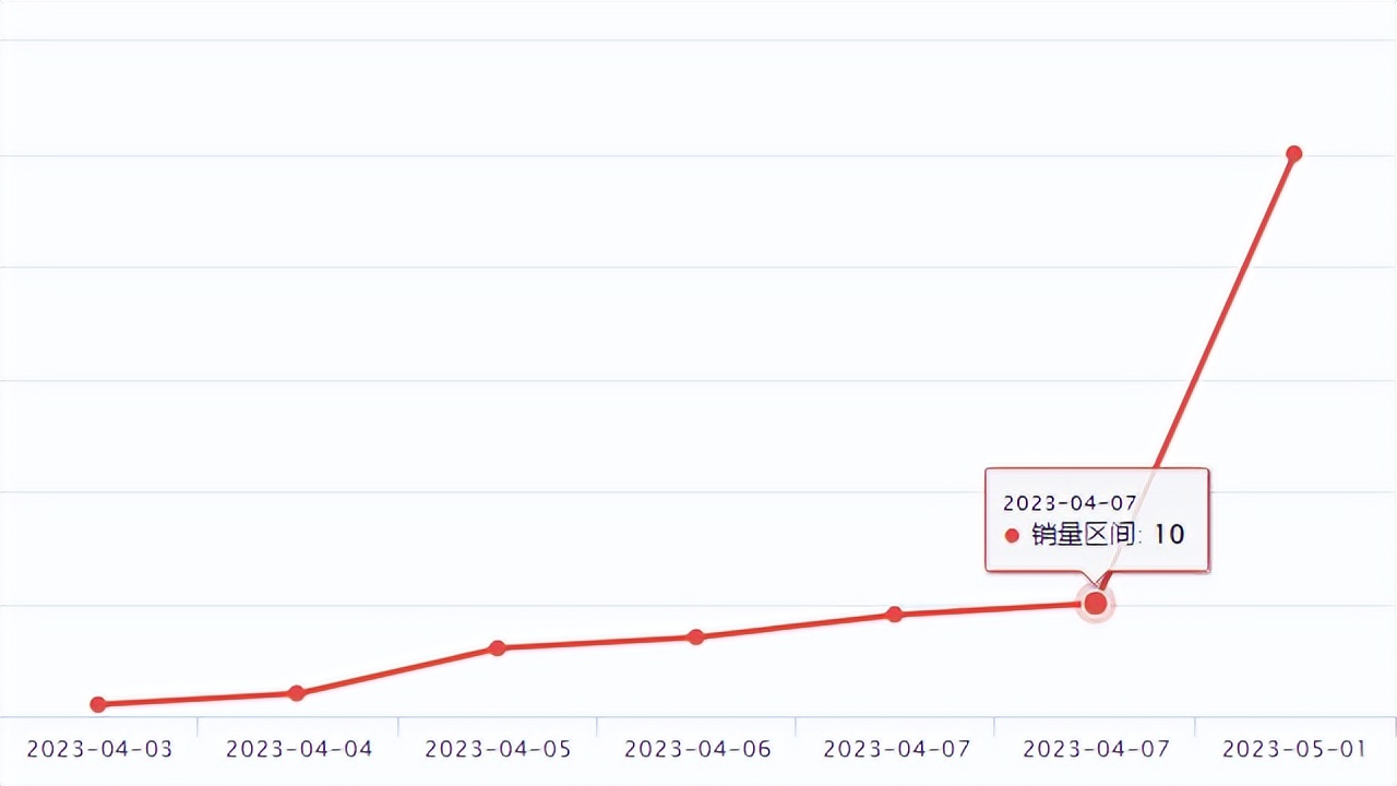 wish鏂板搧鍑哄崟 (wish鐖嗗搧)