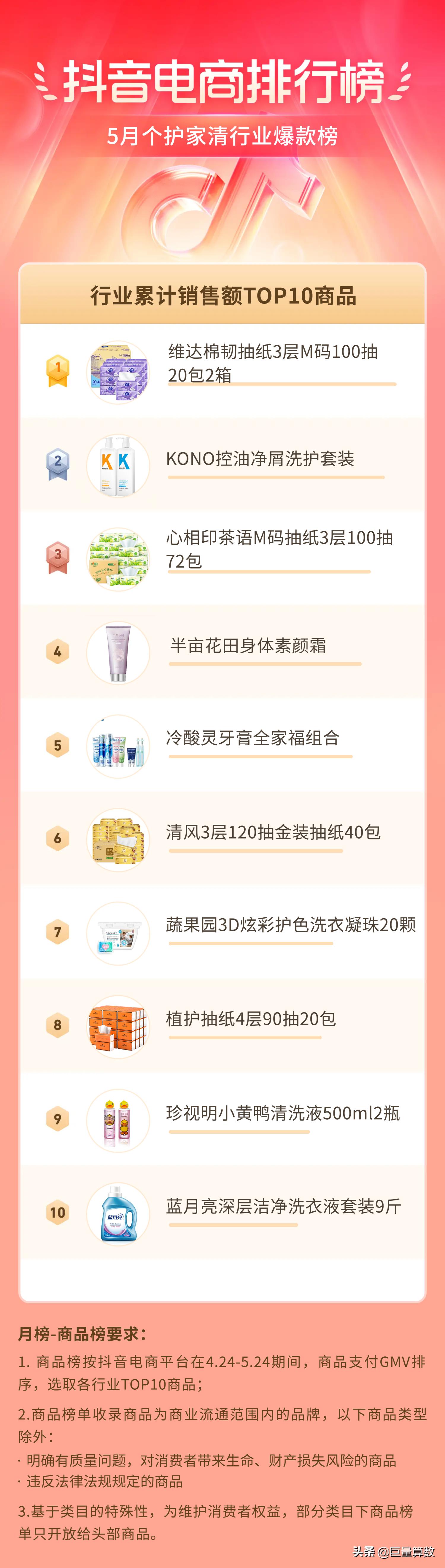 抖音11月份电商热度排行榜,抖音电商数据排行榜在哪看