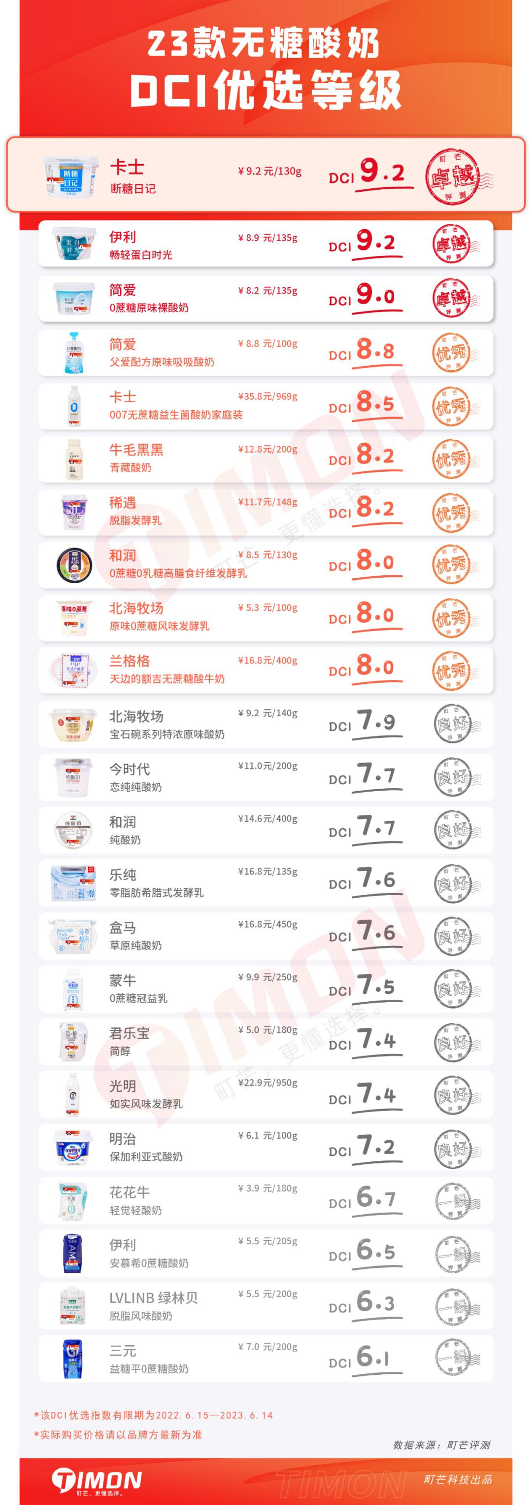 网红酸奶无添加测评,网红0蔗糖酸奶6种口味大测评