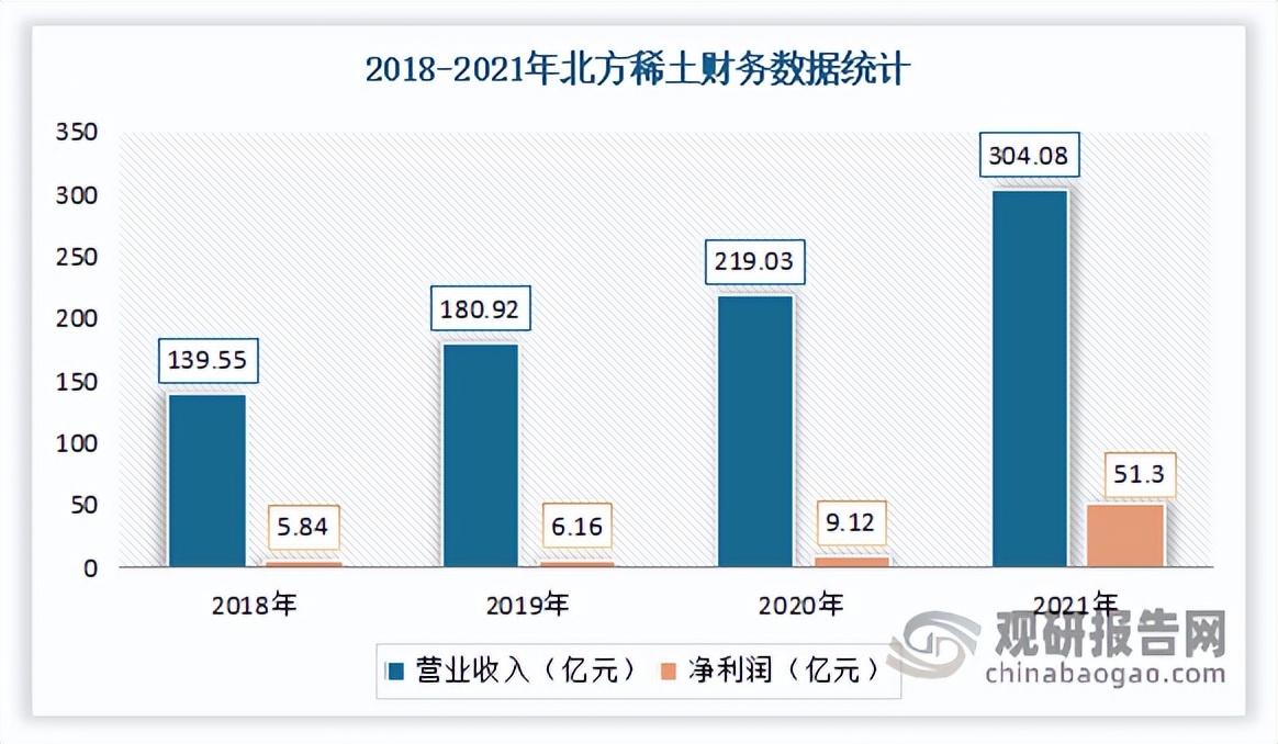 中国*土稀**行业发展现状研究与投资前景预测报告（2022-2029年）