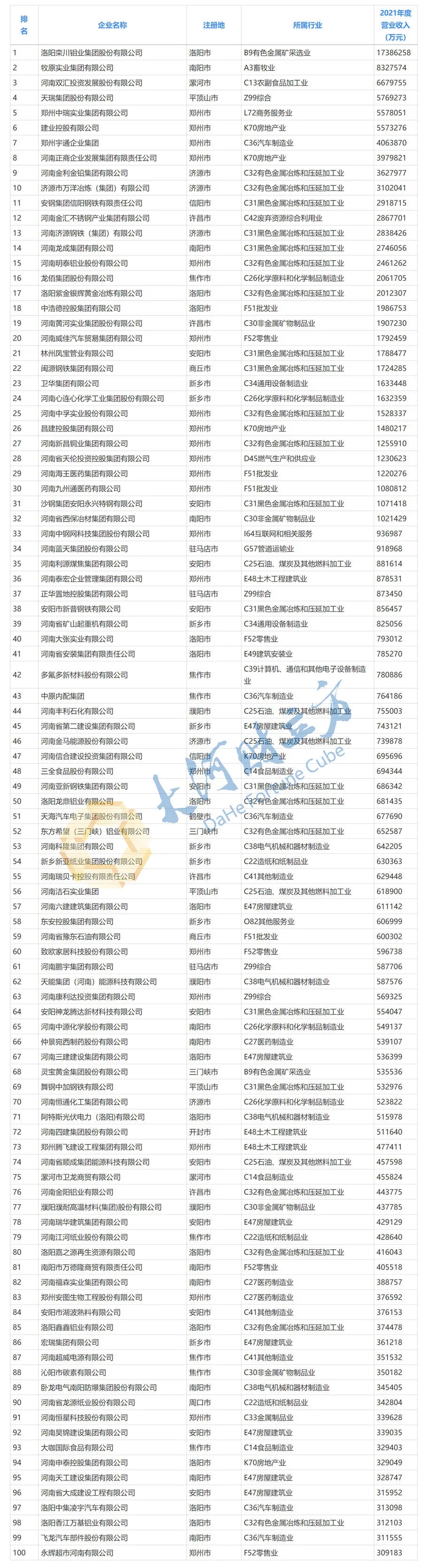 河南双汇销售收入700亿元,河南民营经济排名100