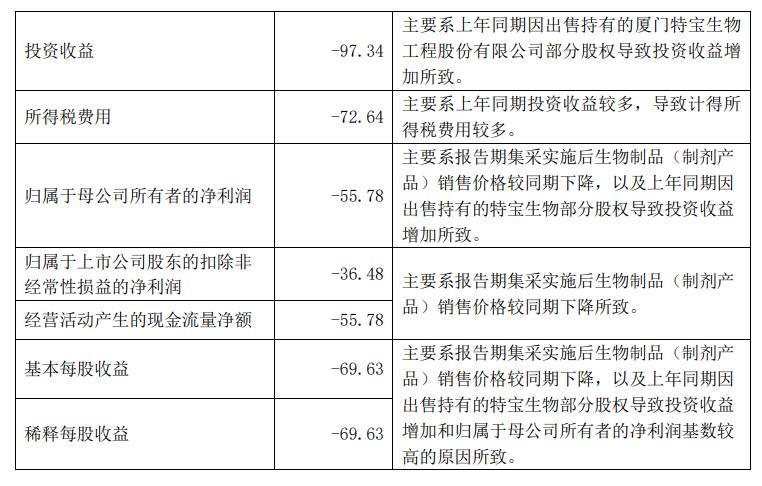 通化东宝股票最新分析,林园分析通化东宝