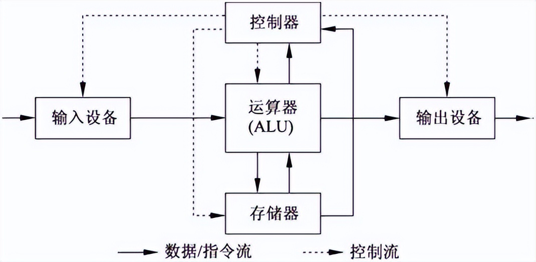 《三体》中的人列计算机看不懂？没关系，先来看看这个！