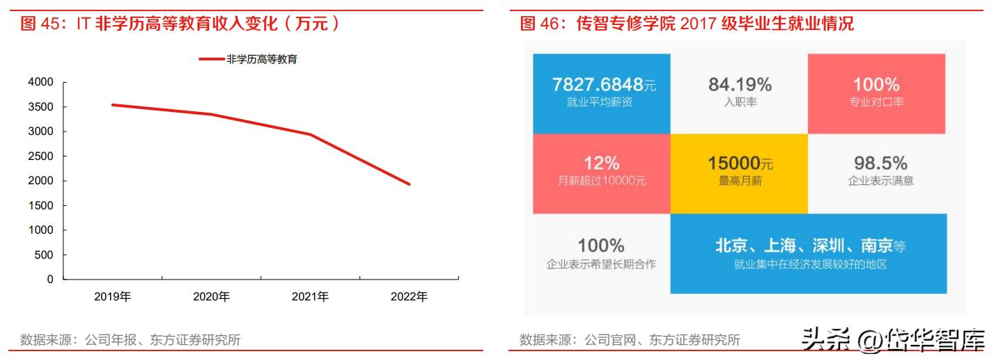 深耕教育全面赋能教培机构,深耕教育培训行业