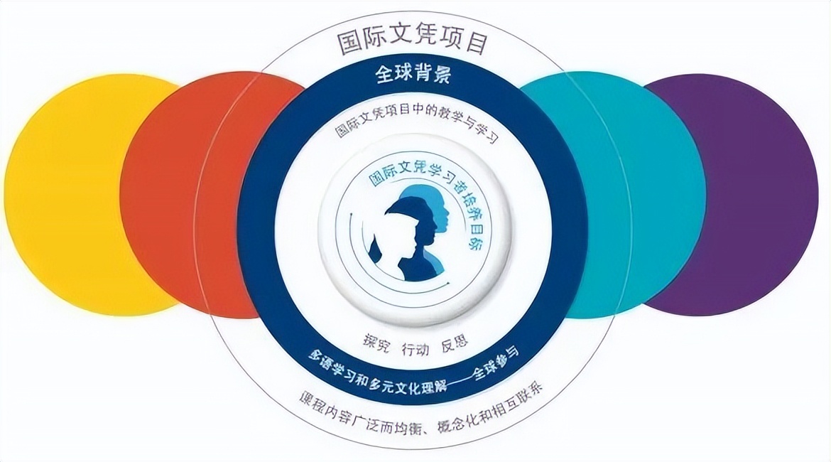 “培养具有国际视野和全球竞争力的终生学习者”——启德未来教育集团副总裁汪琳专访