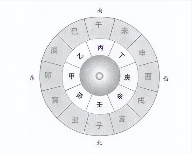 过生日按阴历还是按阳历,过生日应该按照阳历还是农历好呢