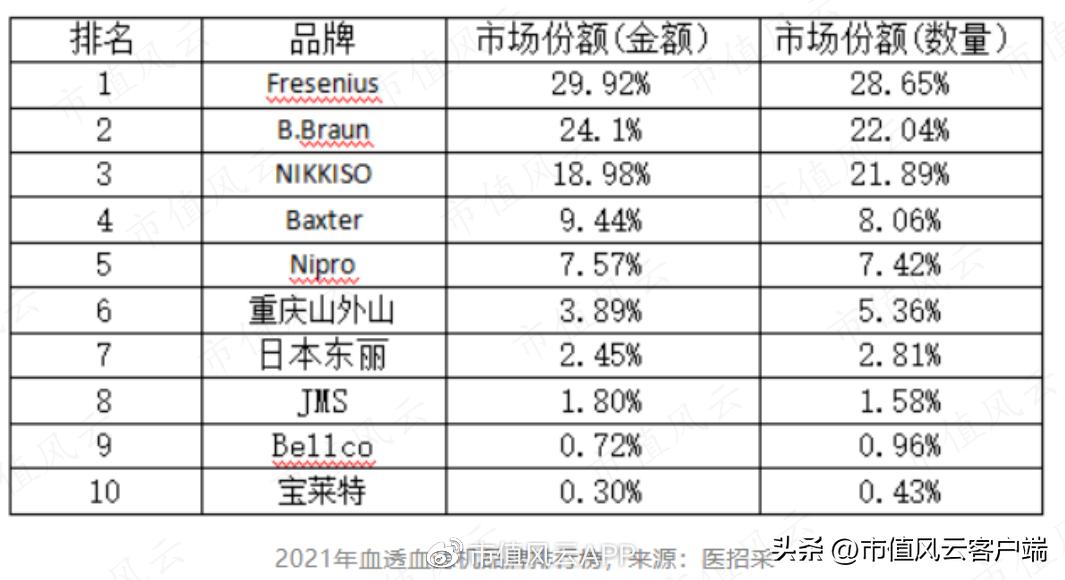设备只是“入口”，耗材才是王道！山外山，摸着老玩家过河