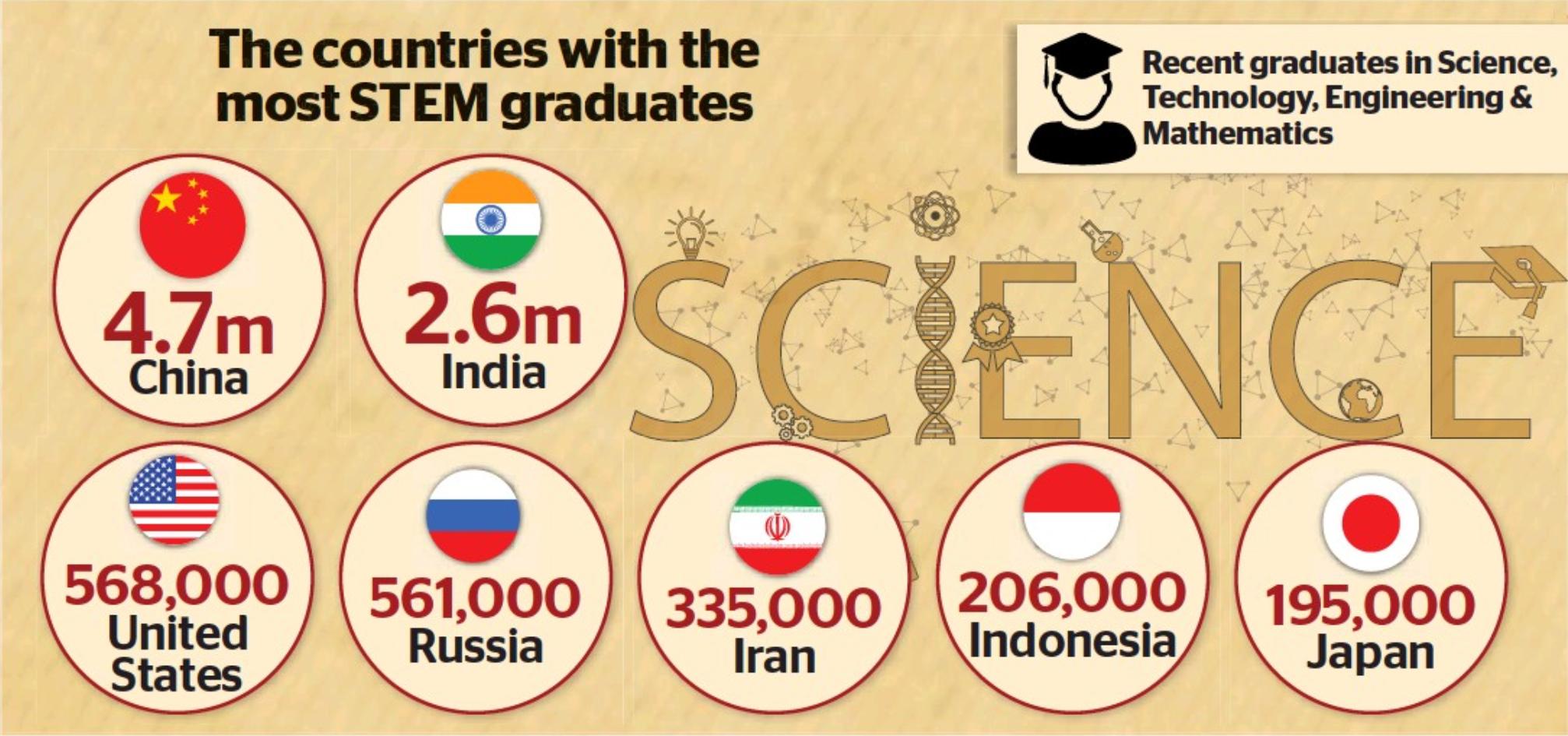 美国最流行的stem教育,美国stem教育对我国产生的影响